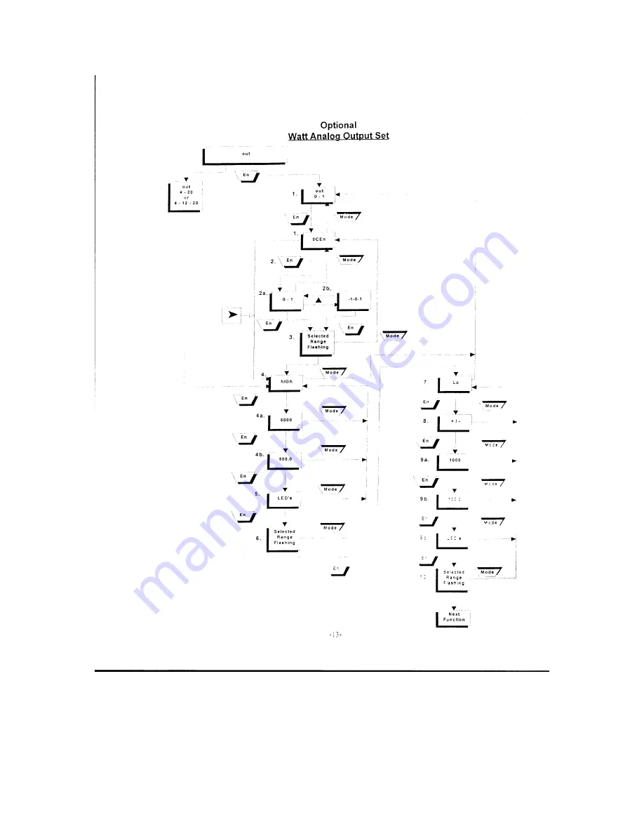 YOKOGAWA Power Series Plus Manual Download Page 13