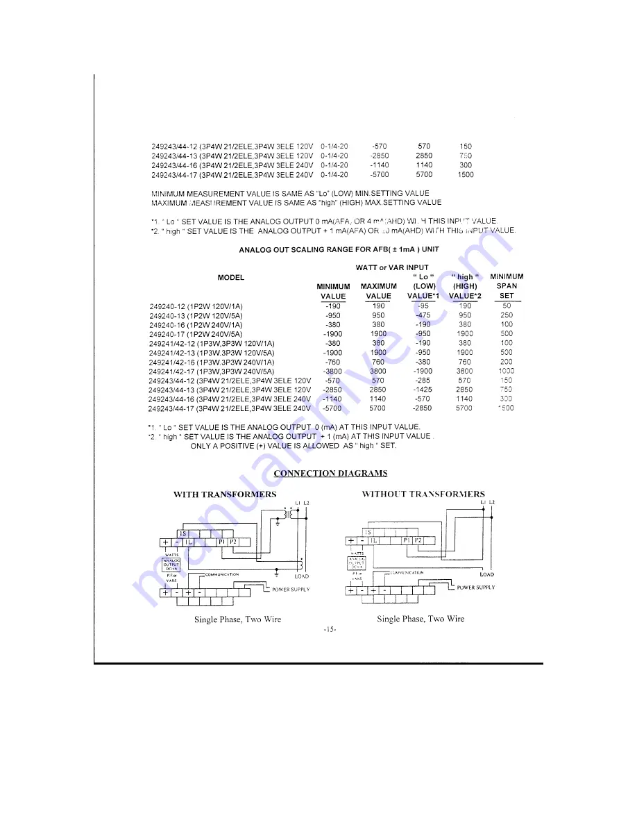 YOKOGAWA Power Series Plus Manual Download Page 15