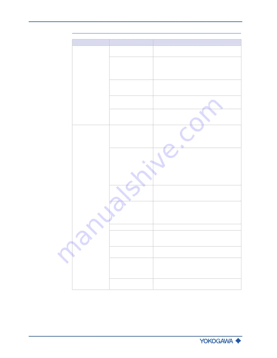 YOKOGAWA ROTAMASS Total Insight General Instruction Manual Download Page 82