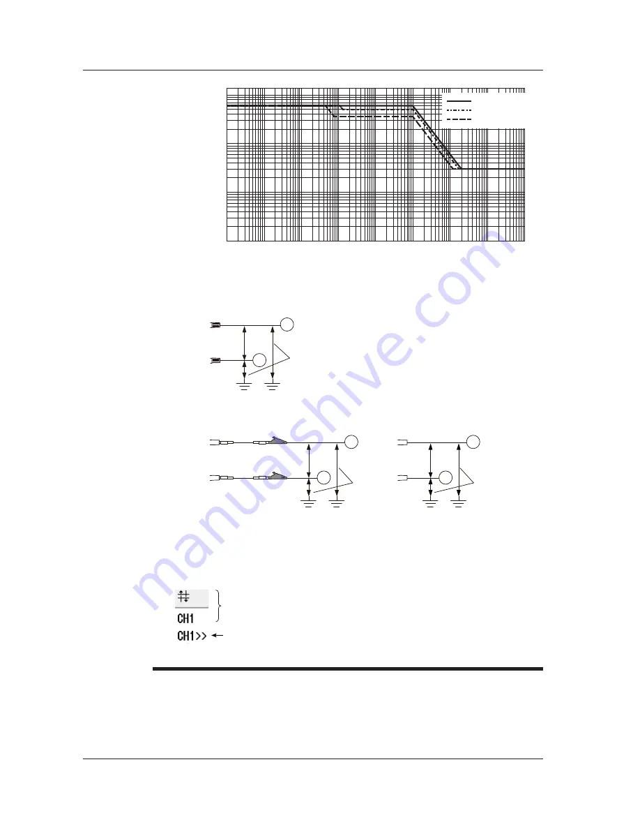 YOKOGAWA ScopeCorder DL350 Getting Started Manual Download Page 75