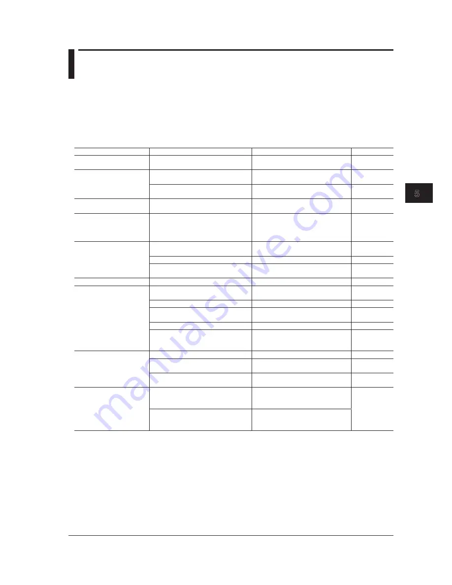 YOKOGAWA ScopeCorder DL350 Getting Started Manual Download Page 124