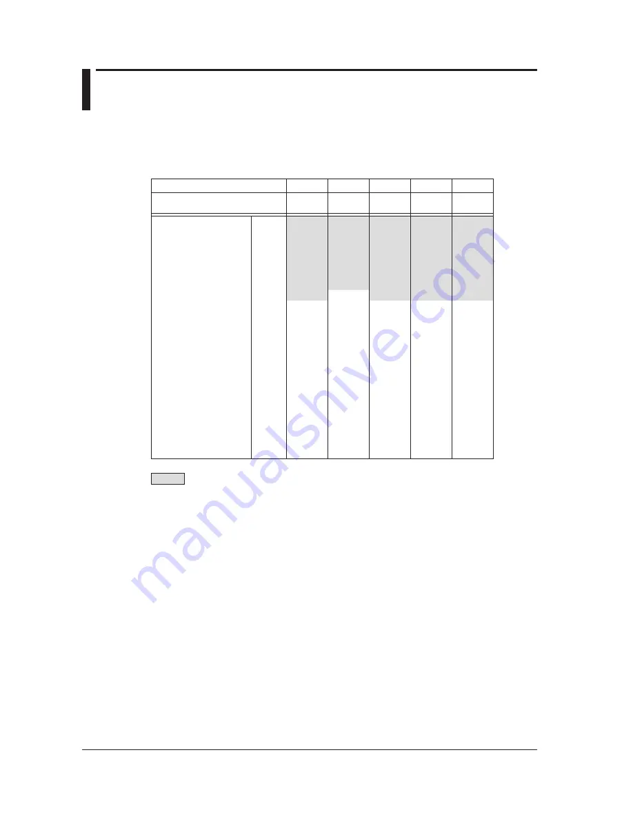 YOKOGAWA ScopeCorder DL350 Getting Started Manual Download Page 201