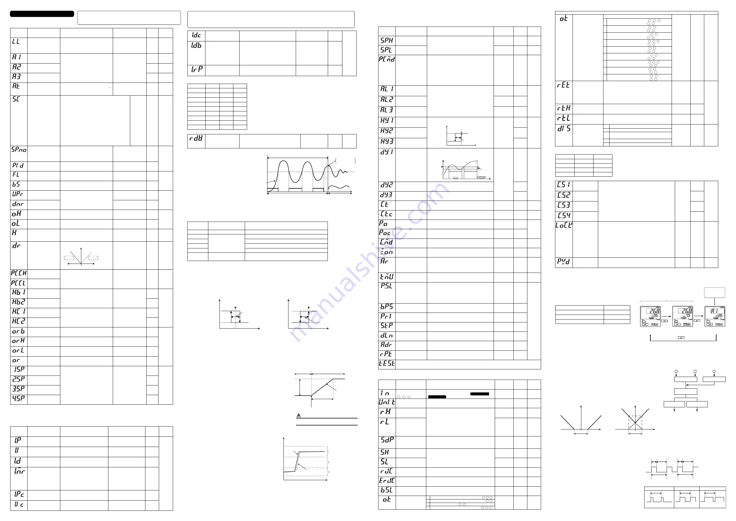 YOKOGAWA UT351 User Manual Download Page 6