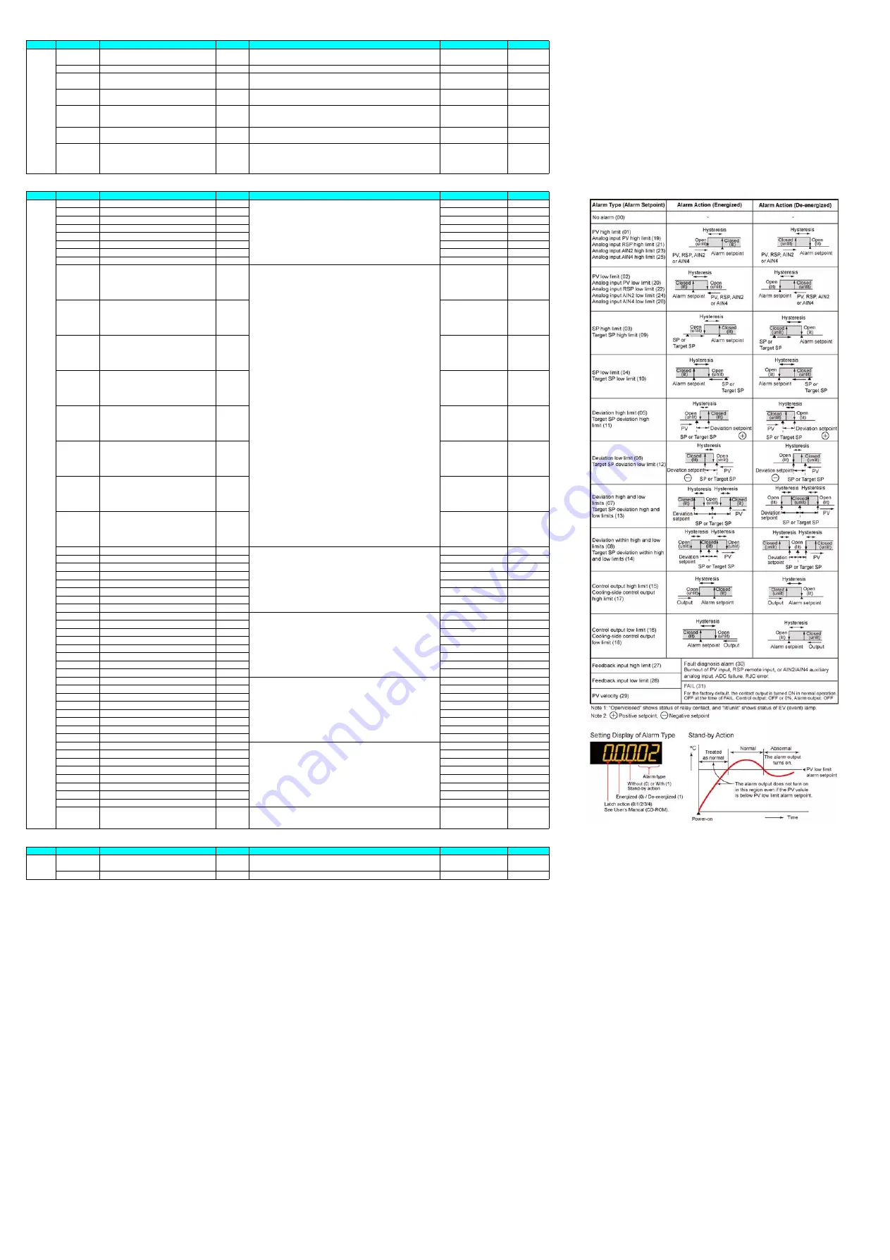 YOKOGAWA UTAdvanced UP55A Technical Information Download Page 13