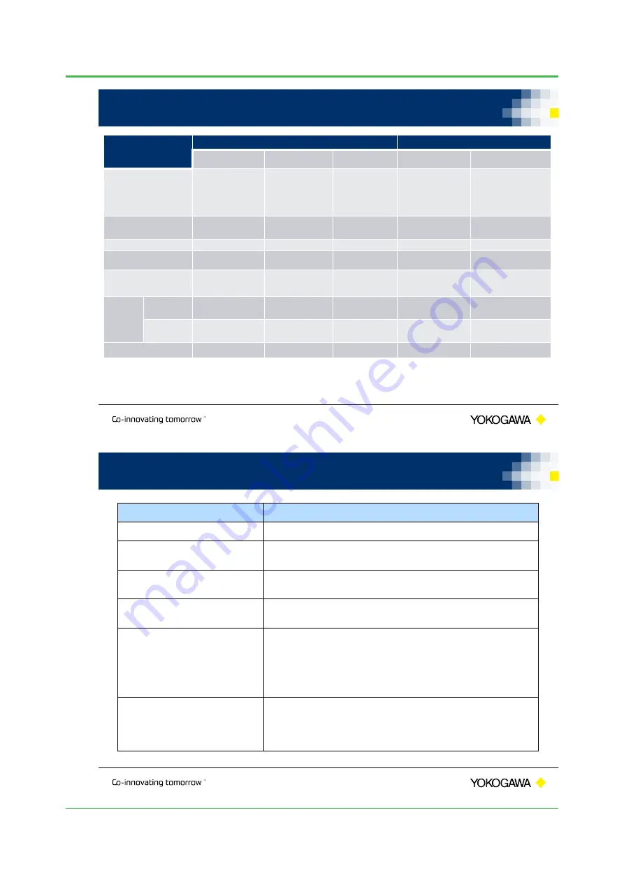 YOKOGAWA VZ20X Technical Information Download Page 7