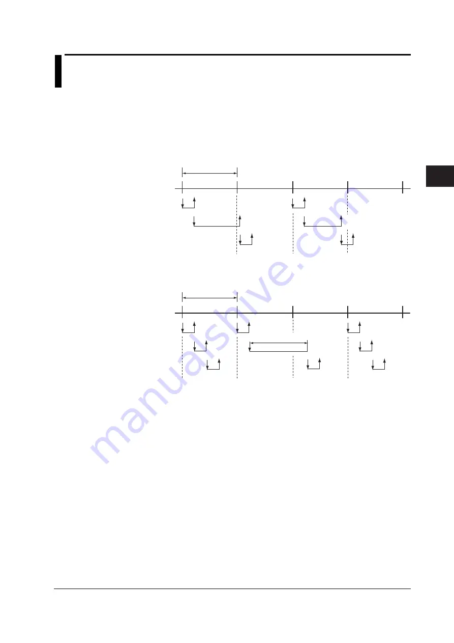 YOKOGAWA XL100 User Manual Download Page 59