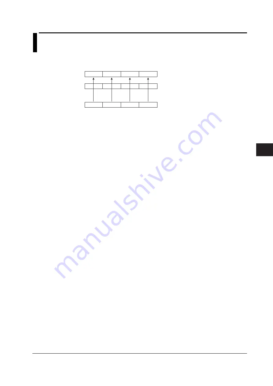 YOKOGAWA XL100 User Manual Download Page 111