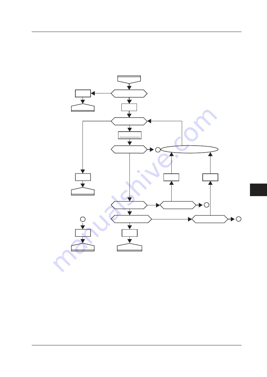 YOKOGAWA XL100 User Manual Download Page 125