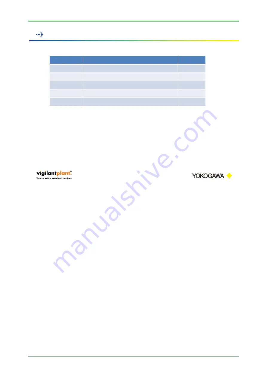 YOKOGAWA ys100 series Replacement Manual Download Page 4