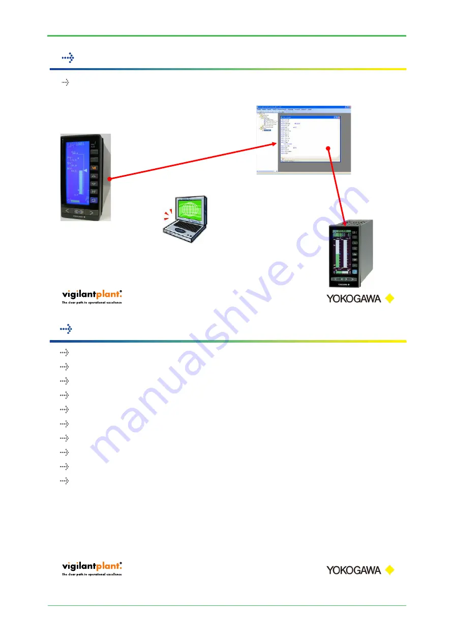 YOKOGAWA ys100 series Replacement Manual Download Page 6