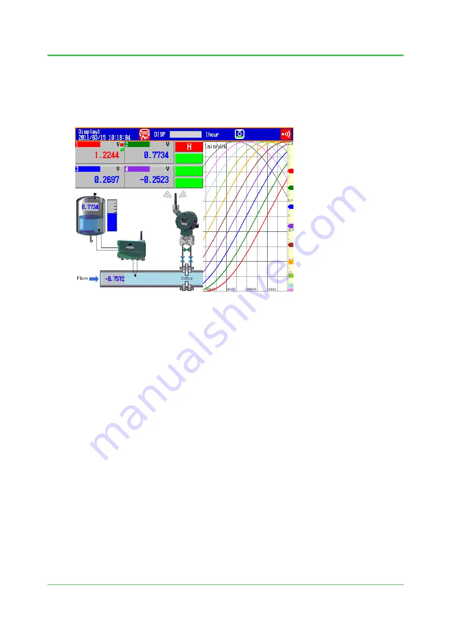 YOKOGAWA YTMX580 Startup Manual Download Page 36