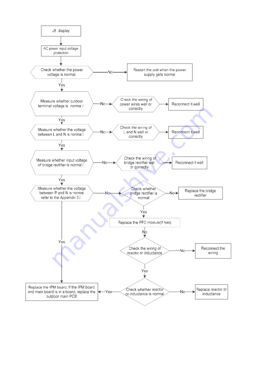 York HP Series Service Manual Download Page 119