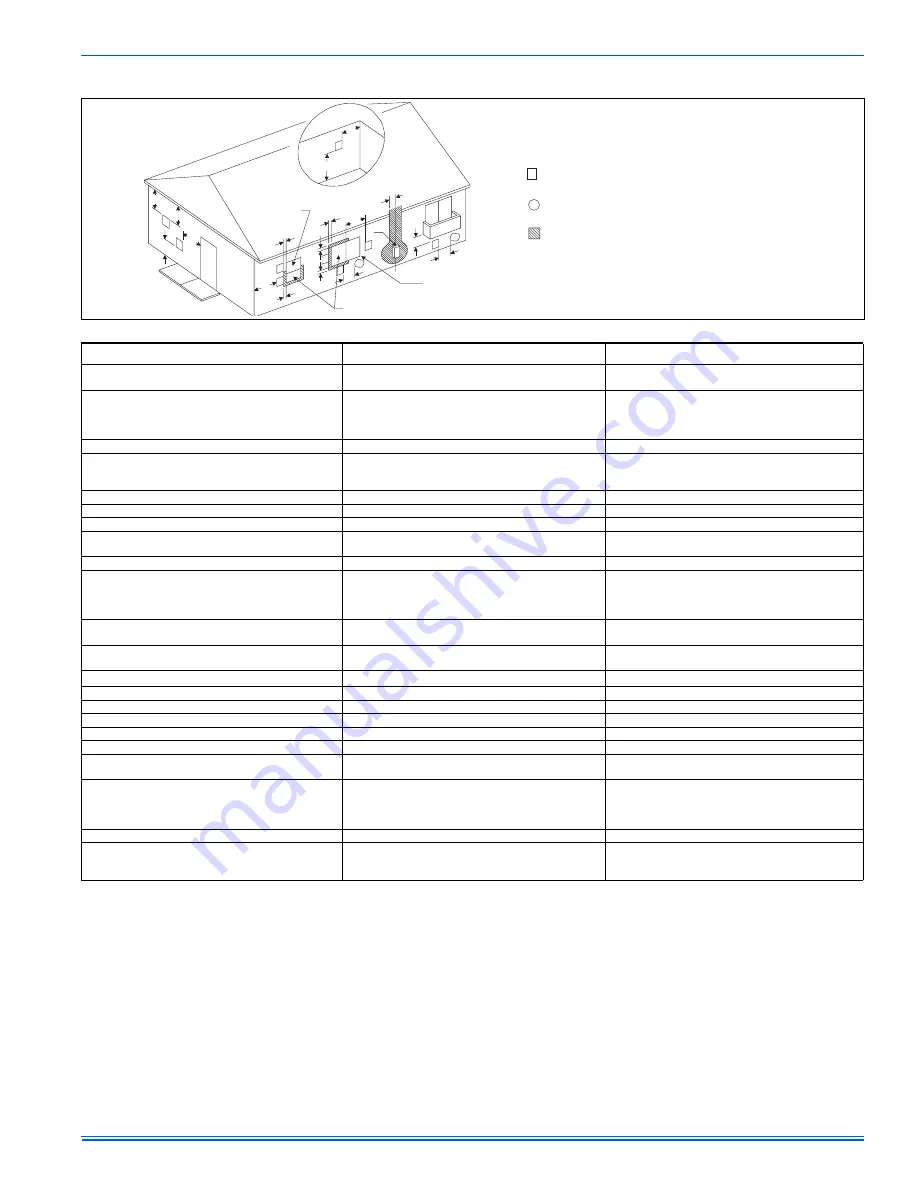 York PS9 Installation Manual Download Page 13