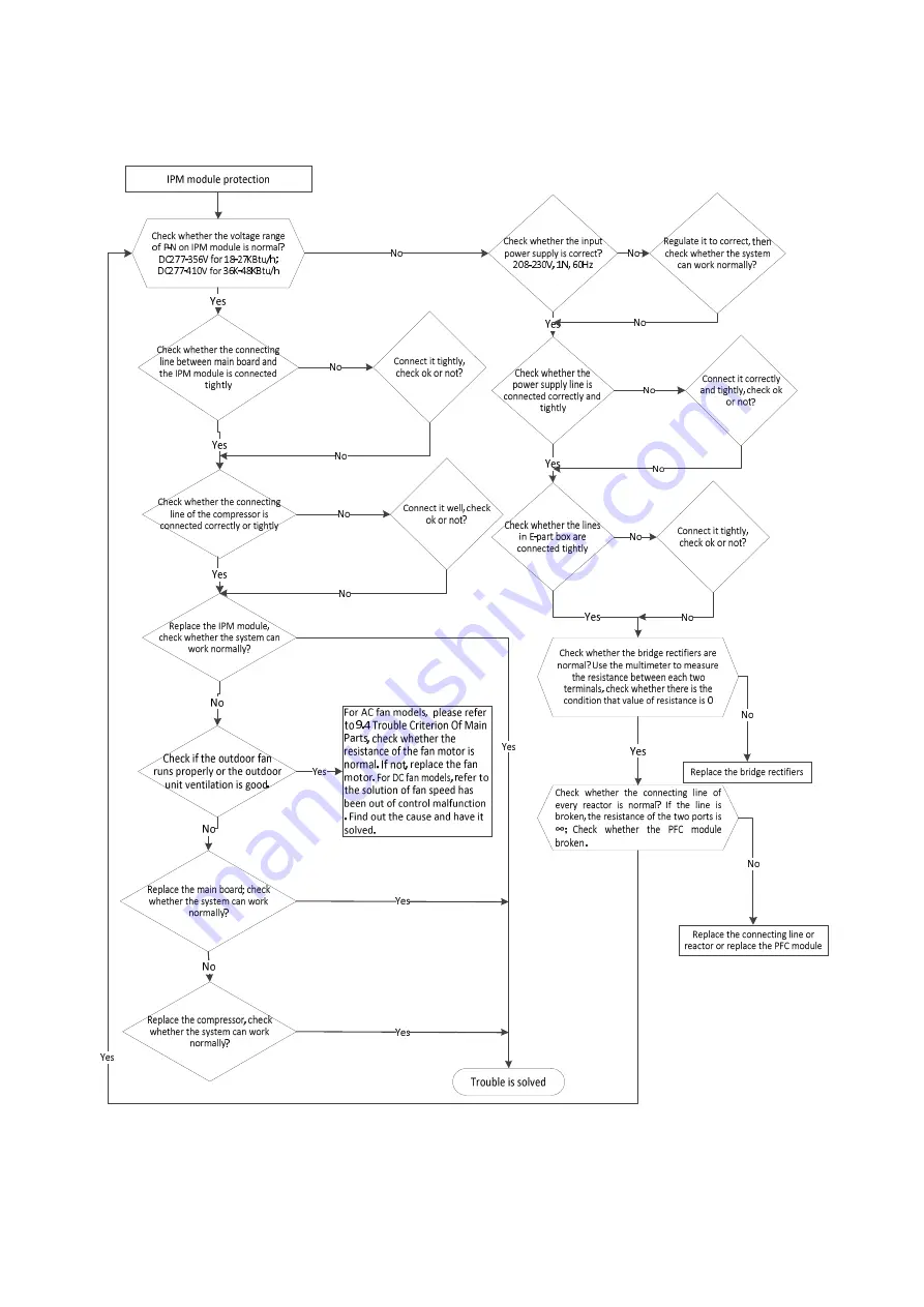 York YU2E18YJ6AMHO-Y Service Manual Download Page 44