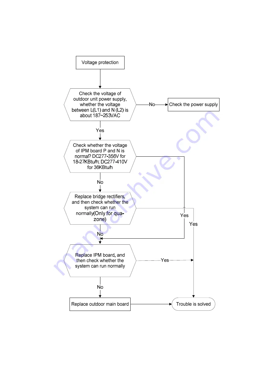 York YU2E18YJ6AMHO-Y Service Manual Download Page 45