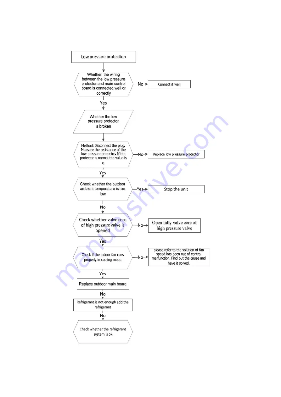 York YU2E18YJ6AMHO-Y Service Manual Download Page 73