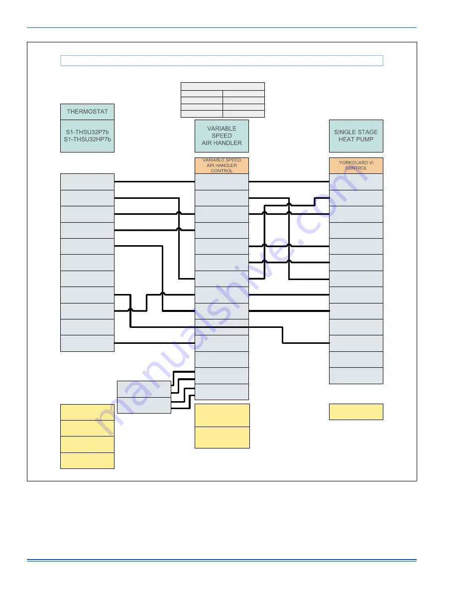 York YZF Installation Manual Download Page 12