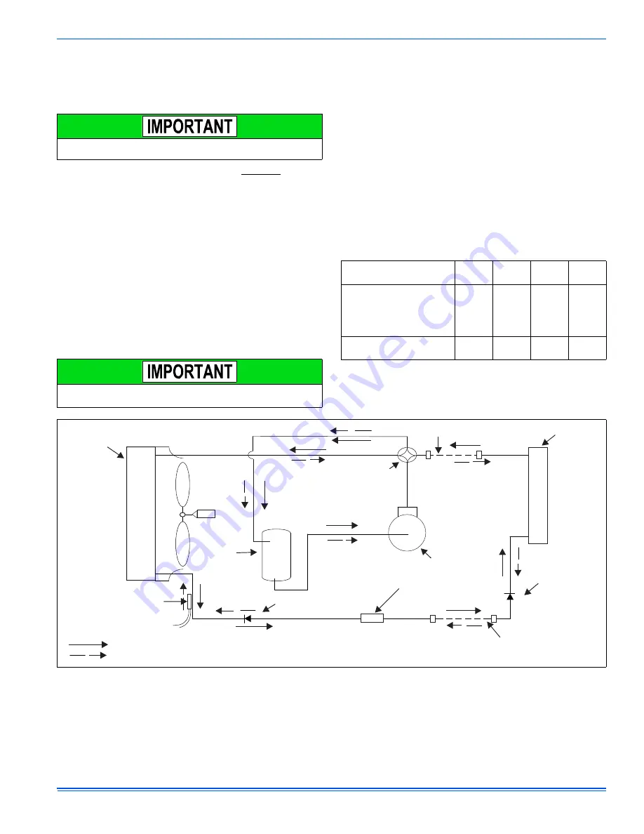 York YZF Installation Manual Download Page 21