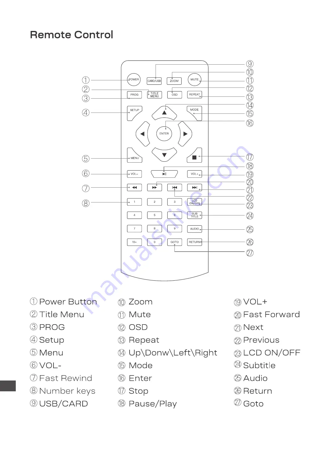 YOTON YD155 User Manual Download Page 5