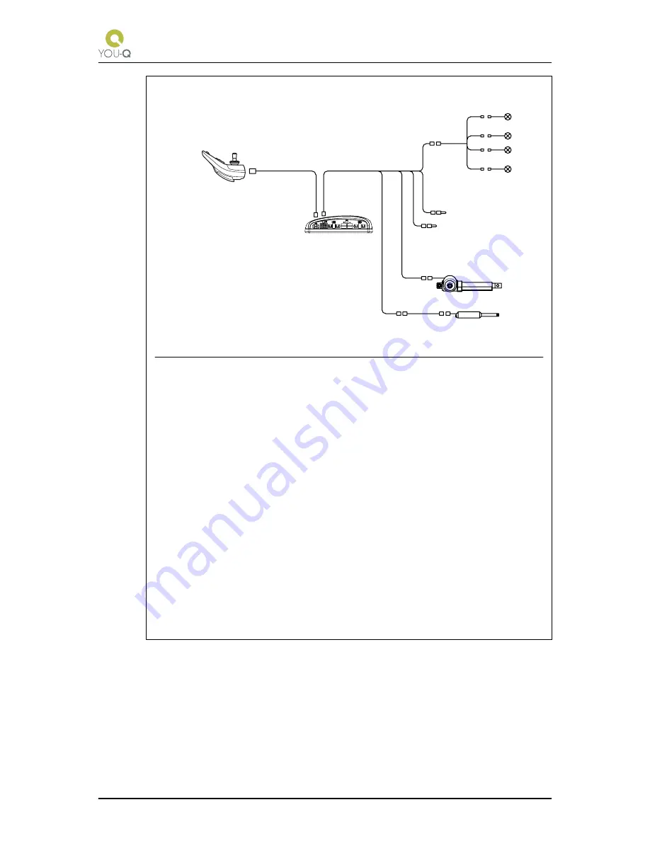 You-Q XP Service Manual Download Page 49