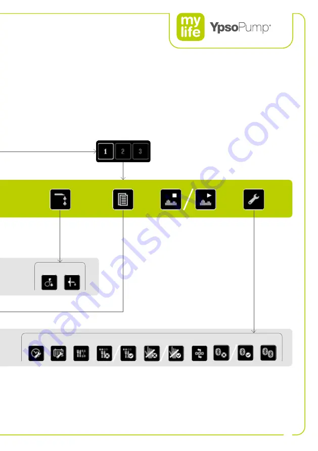 Ypsomed YpsoPump Manual Download Page 9