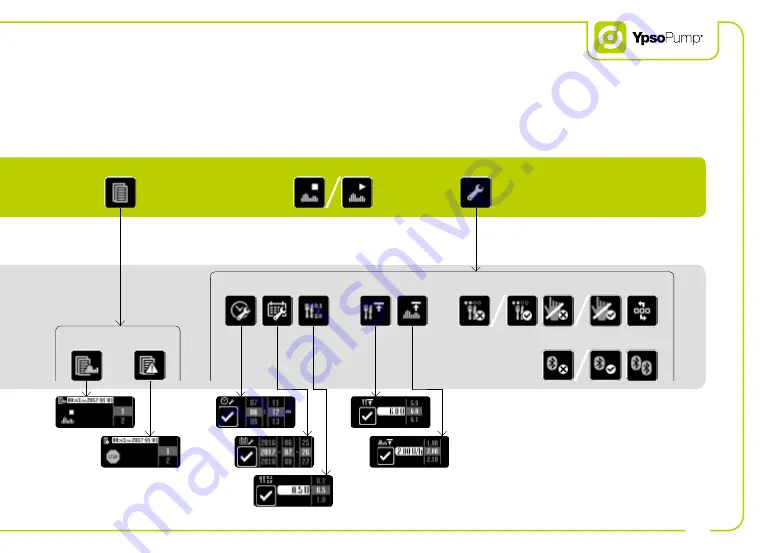 Ypsomed YpsoPump Quick Start Manual Download Page 7