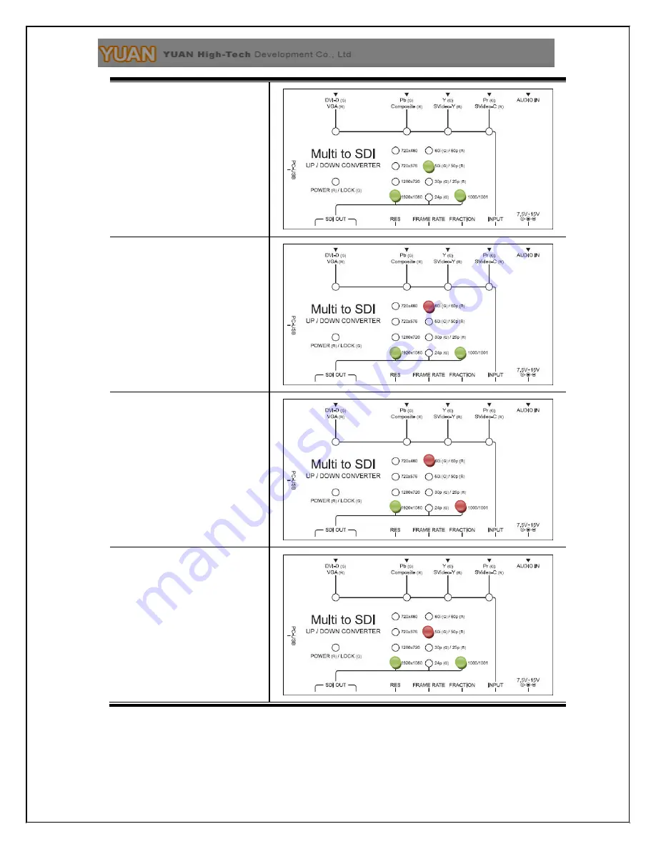 Yuan Multi2SDI User Manual Download Page 10