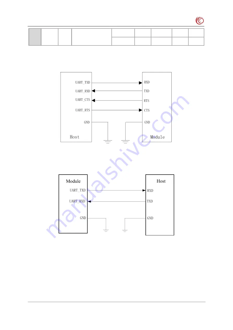 Yuga CLM920_AC3 Usage Manual Download Page 33