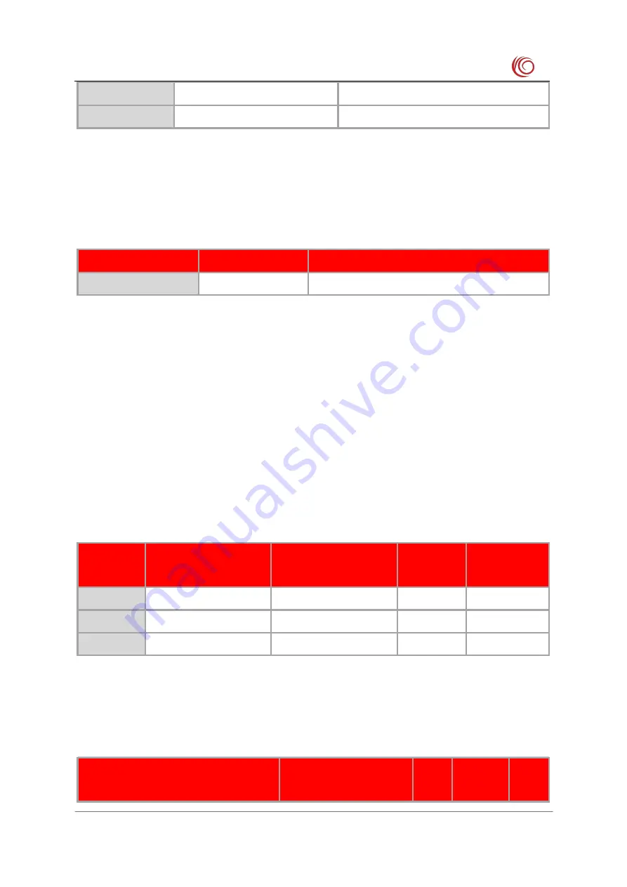 YUGE LCC Series Hardware Manual Download Page 48