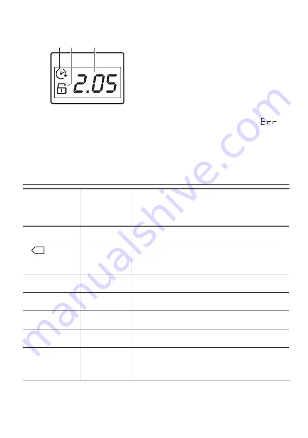 Zanussi 914912412 User Manual Download Page 7