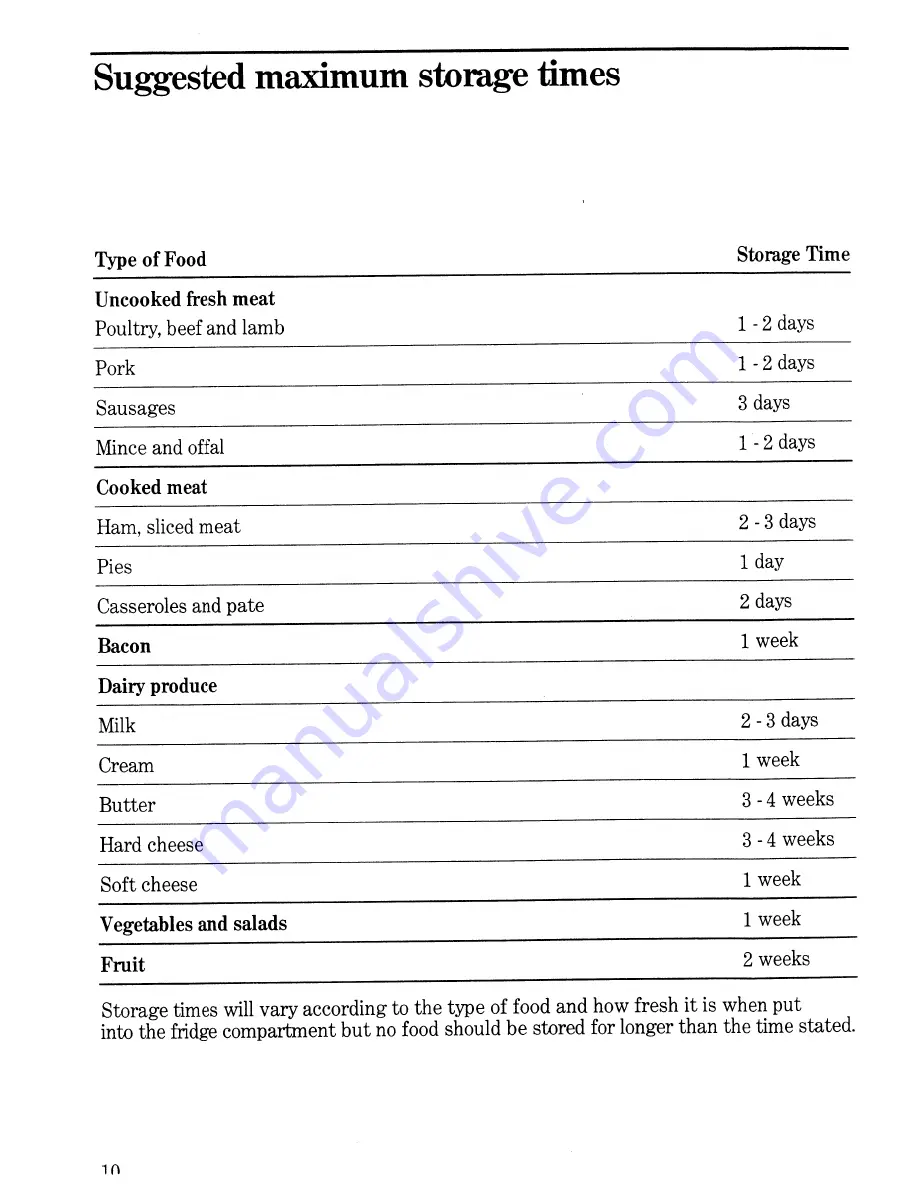 Zanussi DF 62/26 Instructions For Use And Care Manual Download Page 10