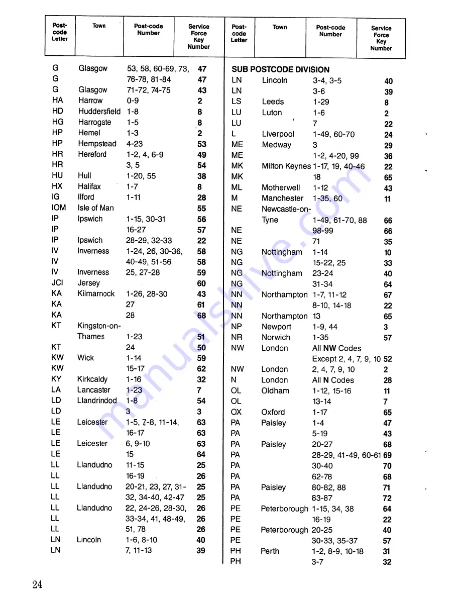 Zanussi DF 62/26 Instructions For Use And Care Manual Download Page 24