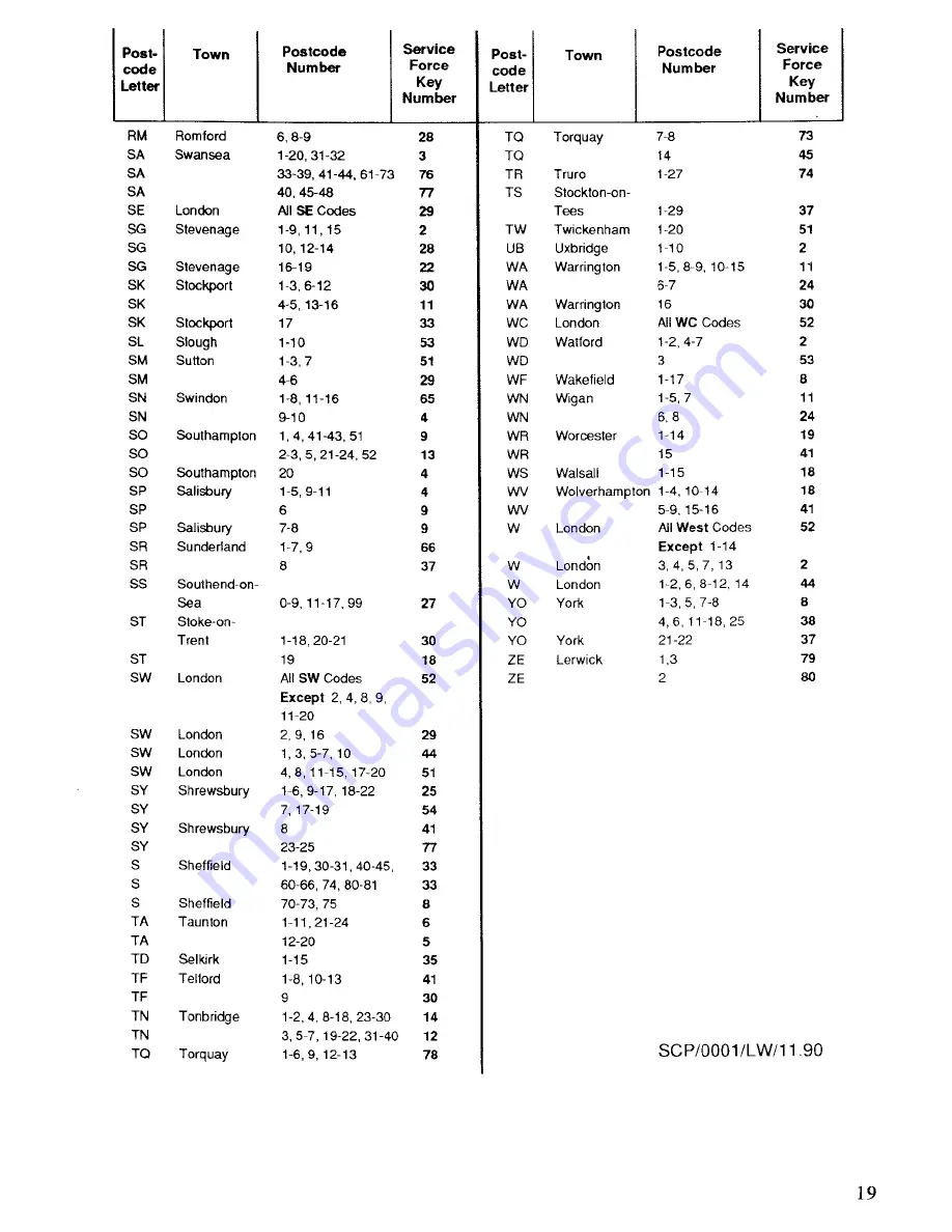 Zanussi Di 104/3T/A Instructions For Use Manual Download Page 19