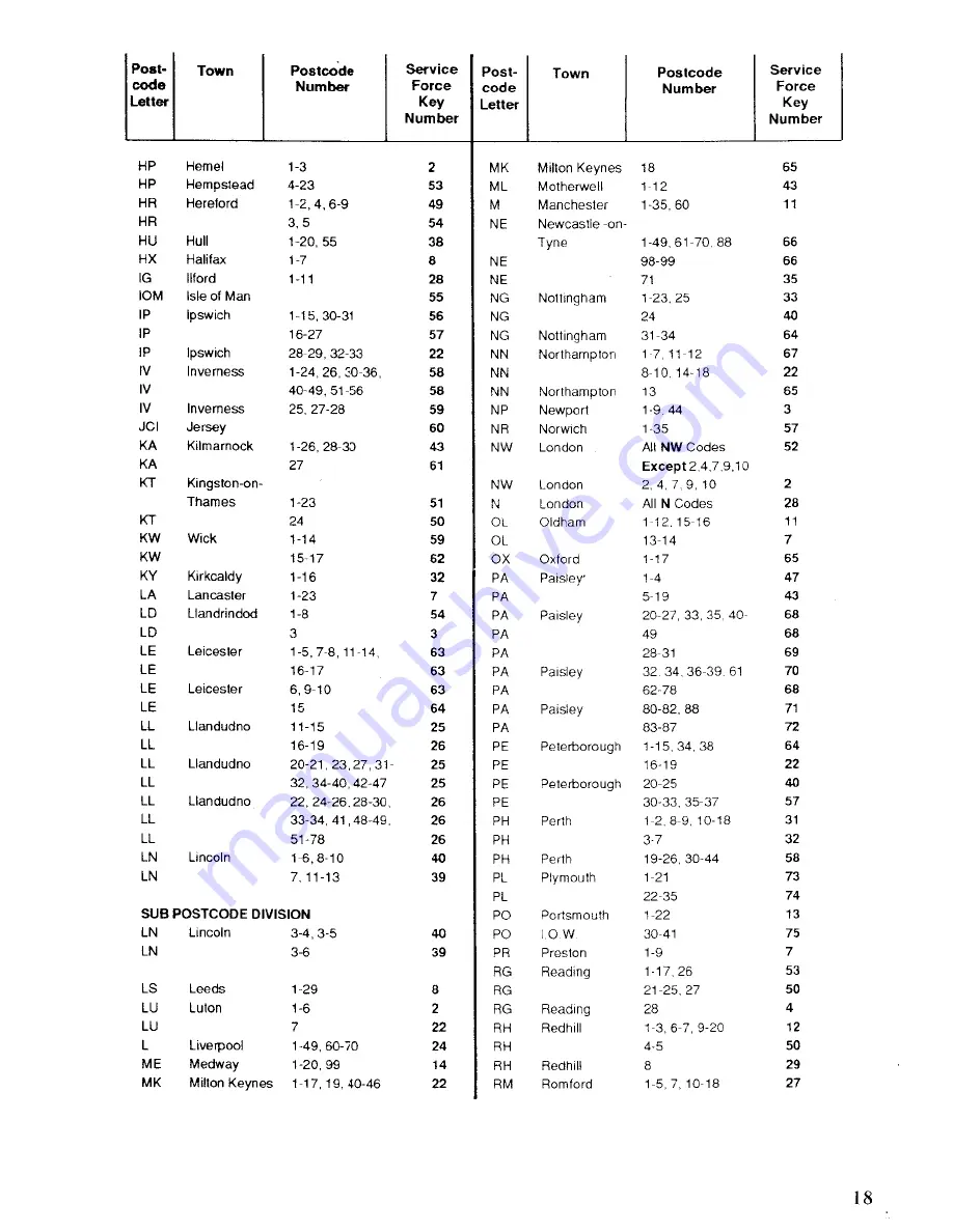 Zanussi DRi49/3/A Instructions For Use Manual Download Page 19