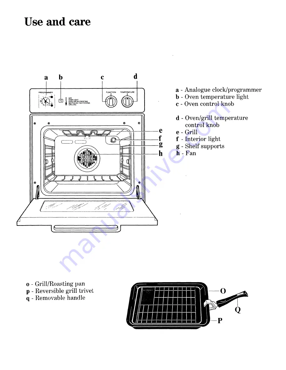 Zanussi FM 5230 Скачать руководство пользователя страница 5