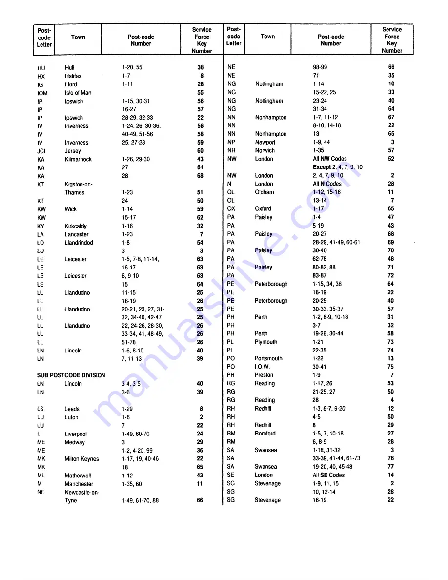 Zanussi MC 5634 Instruction Manual Download Page 25