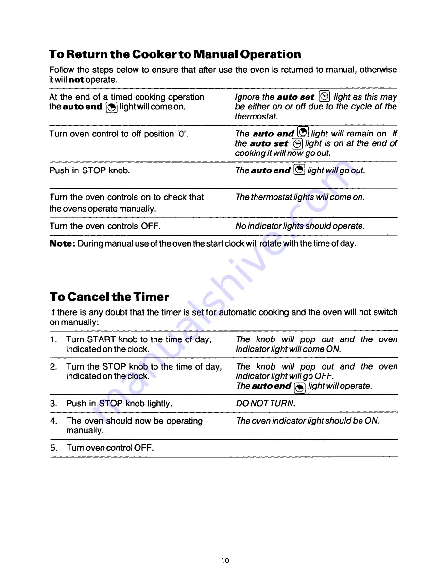 Zanussi SC9412 Instructions For The Use And Care Download Page 12