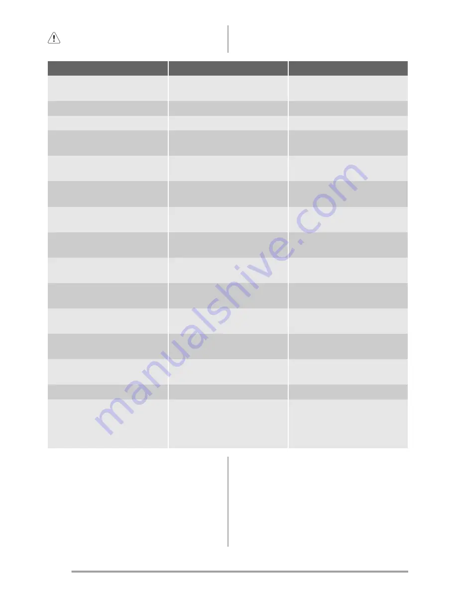 Zanussi ZDS 201 User Manual Download Page 12