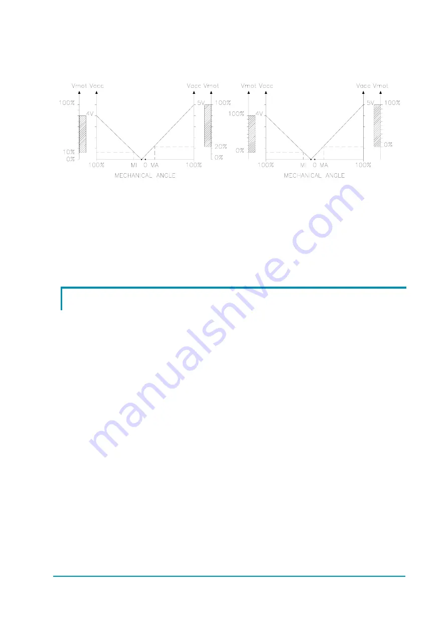 Zapi ACE2 User Manual Download Page 9