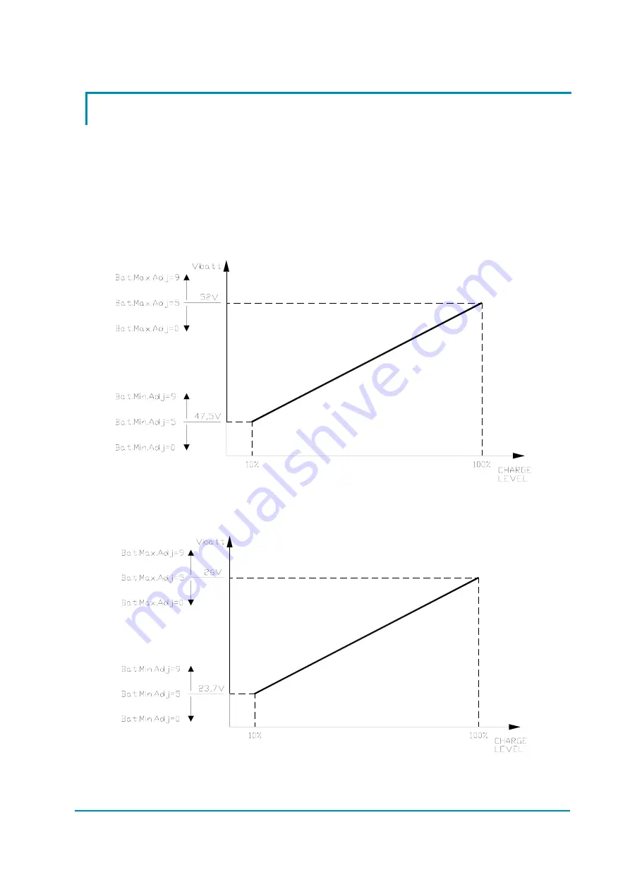 Zapi ACE2 User Manual Download Page 67