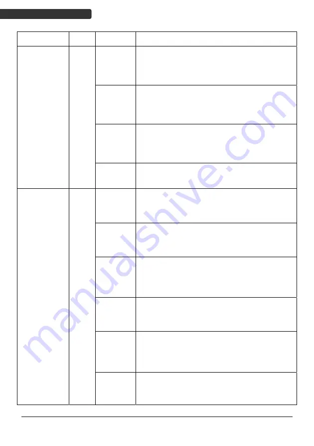 Zebex Z-5212 Plus Programming Manual Download Page 146