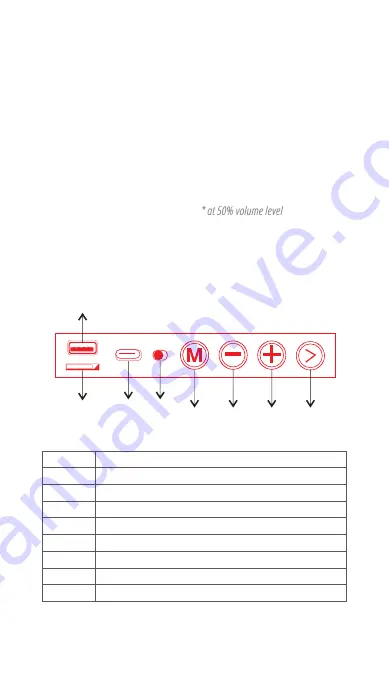 Zebronics ZEB COUNTY User Manual Download Page 3