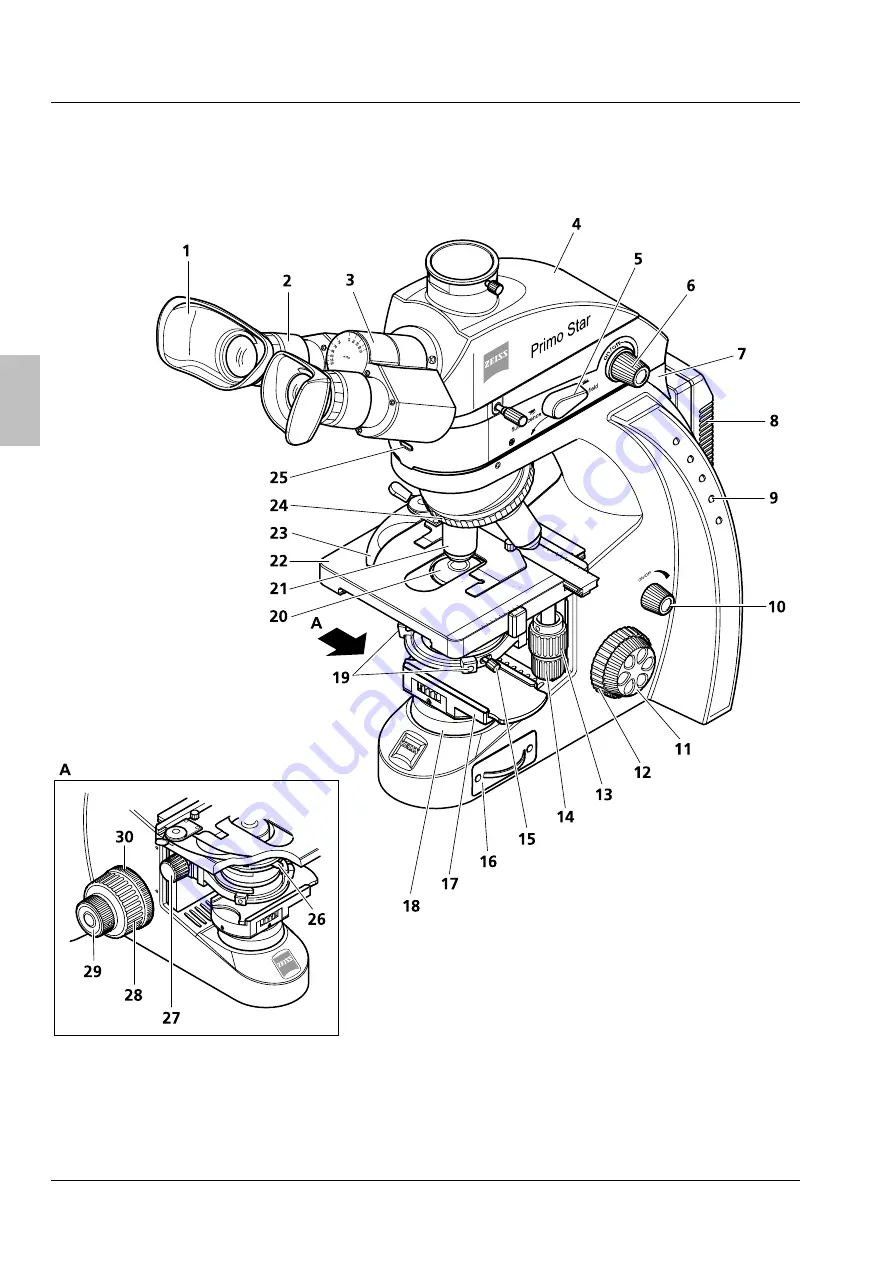 Zeizz Primo Star Operating Manual Download Page 100