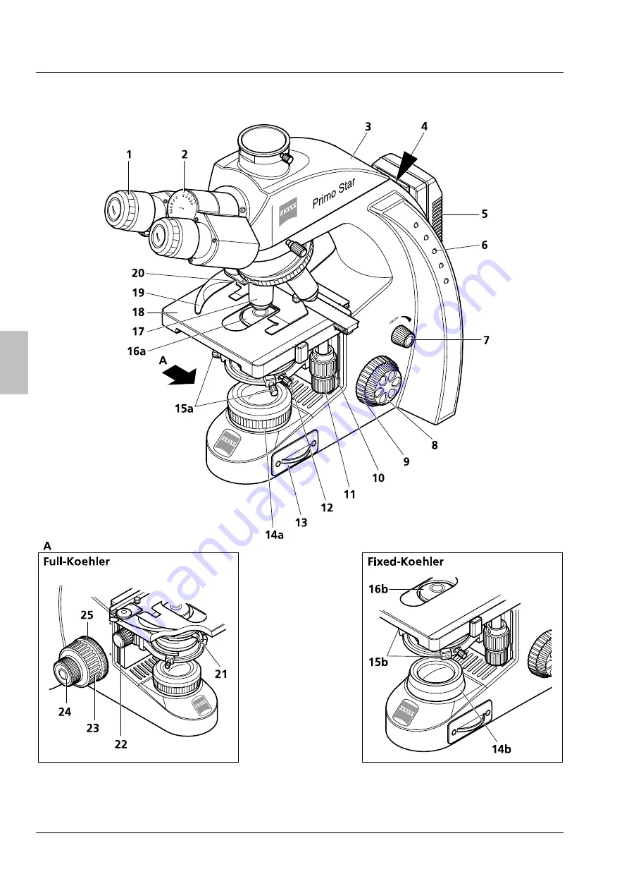 Zeizz Primo Star Operating Manual Download Page 136