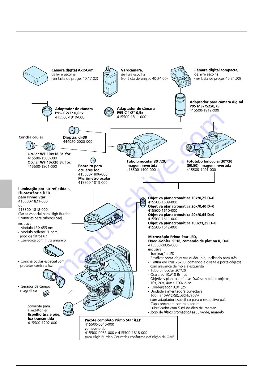 Zeizz Primo Star Operating Manual Download Page 162