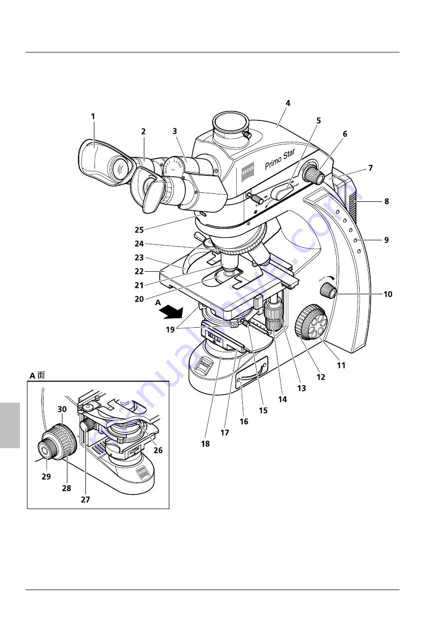 Zeizz Primo Star Operating Manual Download Page 252