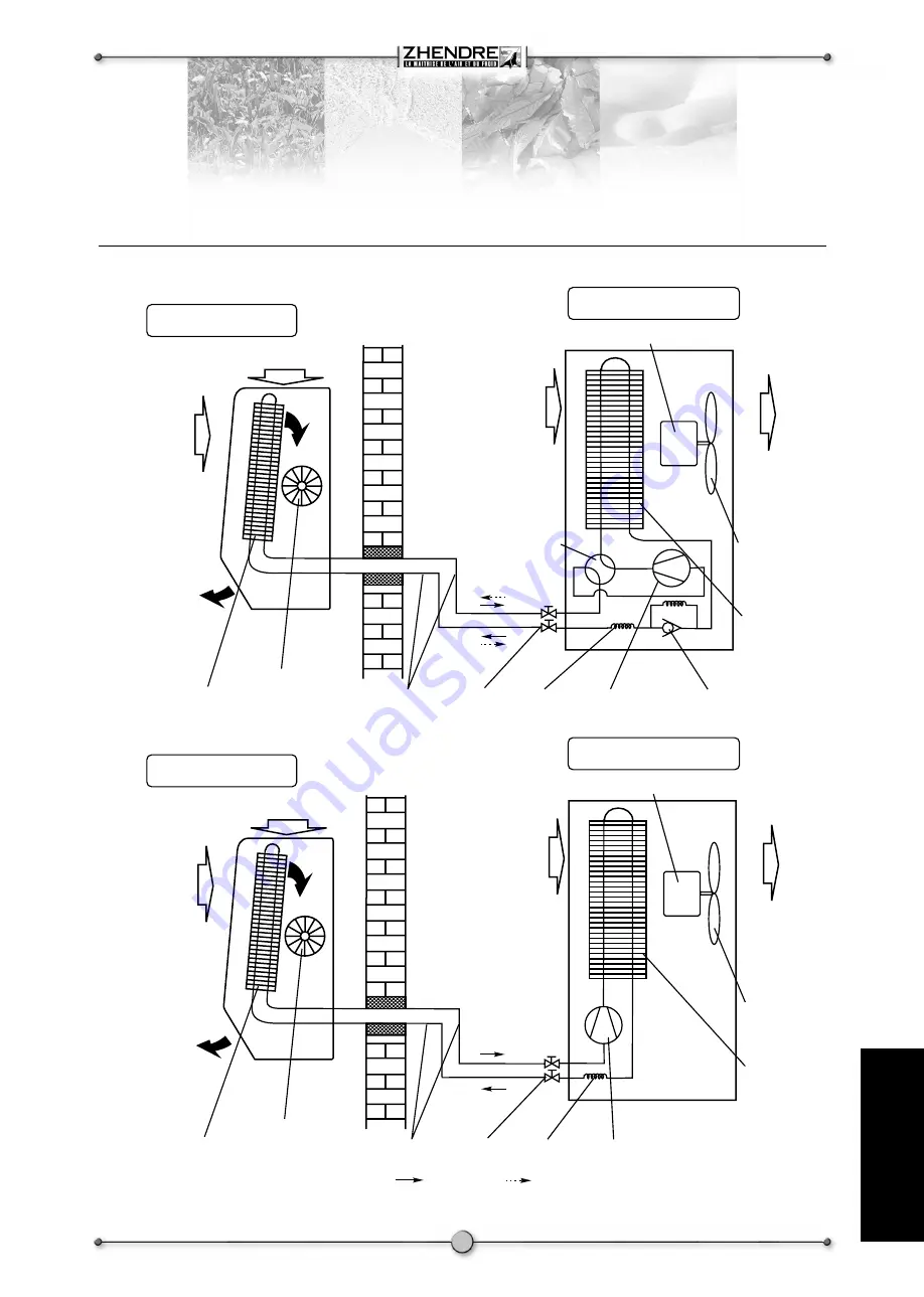 Zenith Air SMC Installation And Operation Manual Download Page 29