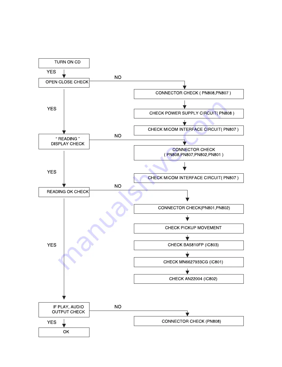 Zenith LX-140 Service Manual Download Page 9