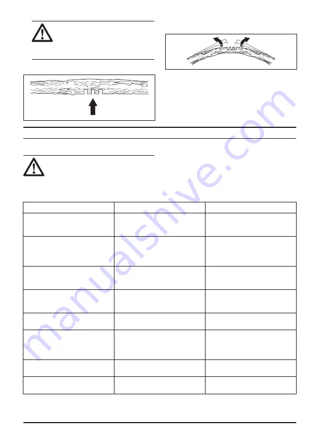 Zenoah GZ330 Operator'S Manual Download Page 87