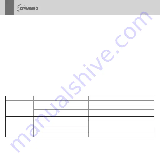 ZERNBERG DW Series User Manual Download Page 28